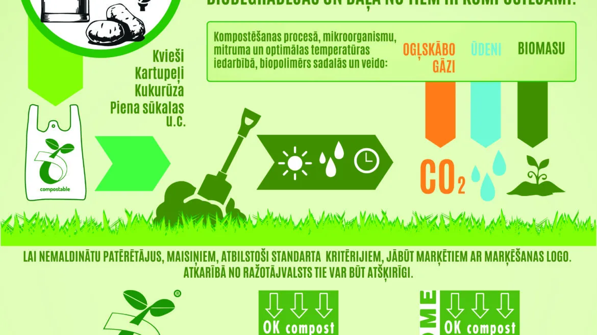 T/C “Origo” laukumā notiks sociāla akcija “Esi dabai draudzīgs – ierobežo plastmasas maisiņu patēriņu!”